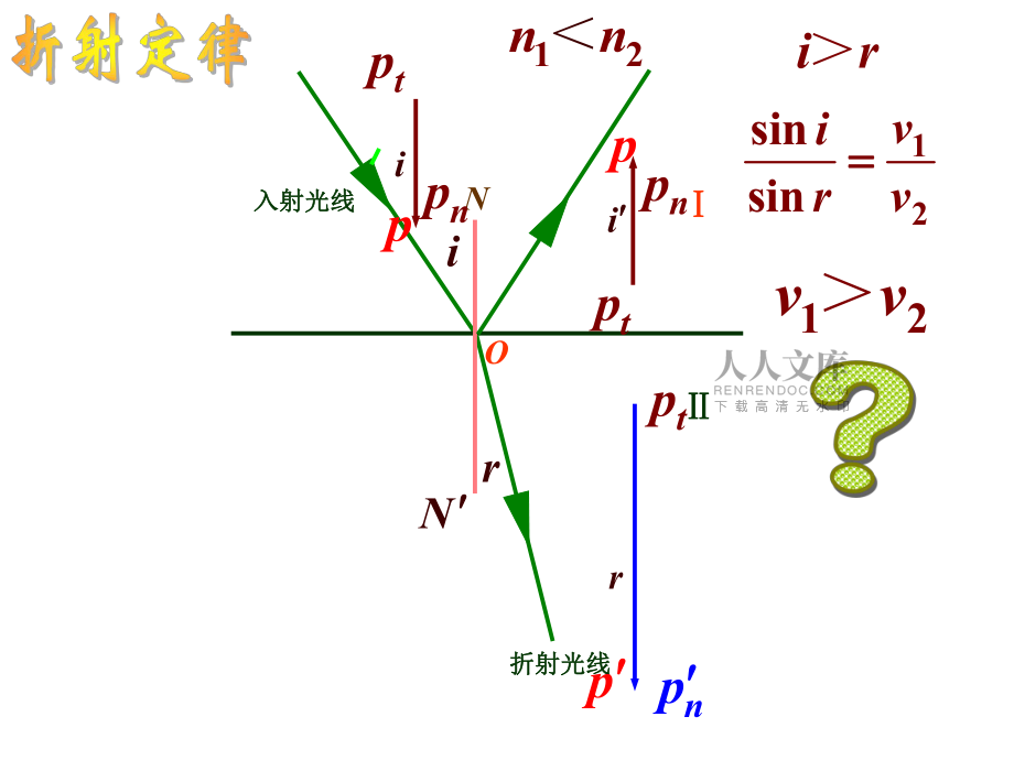高中物理竞赛-波动光学_第2页