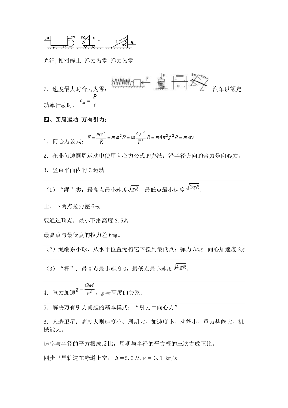 高中物理二级结论集_第4页