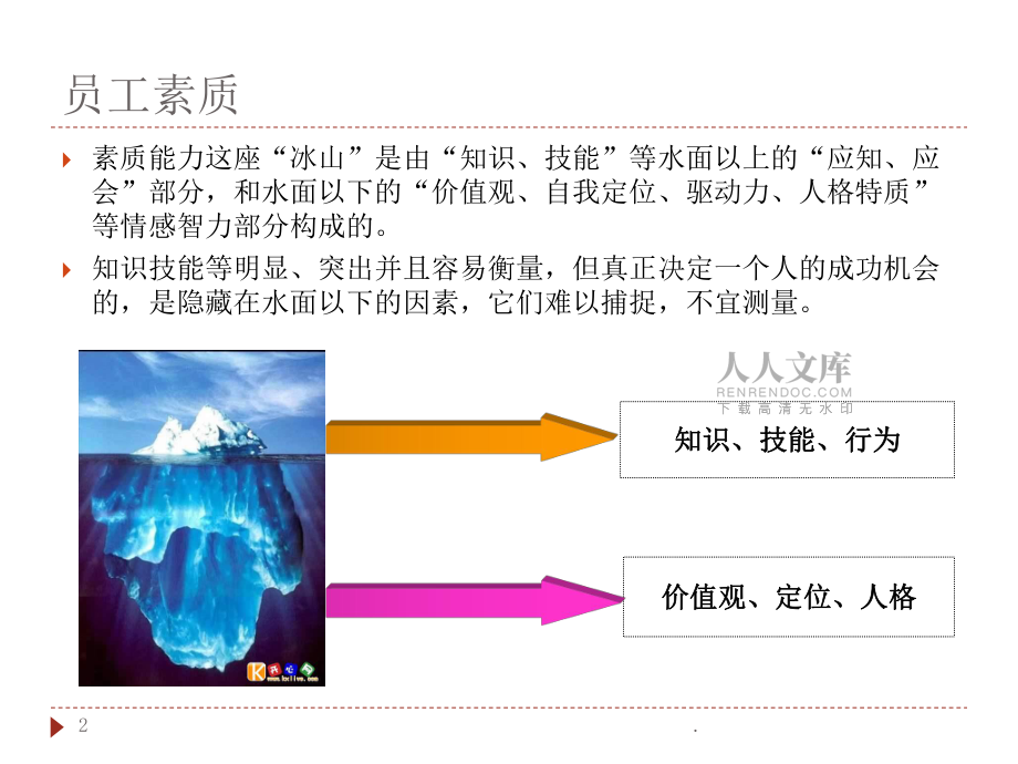 员工素质能力提升_第2页