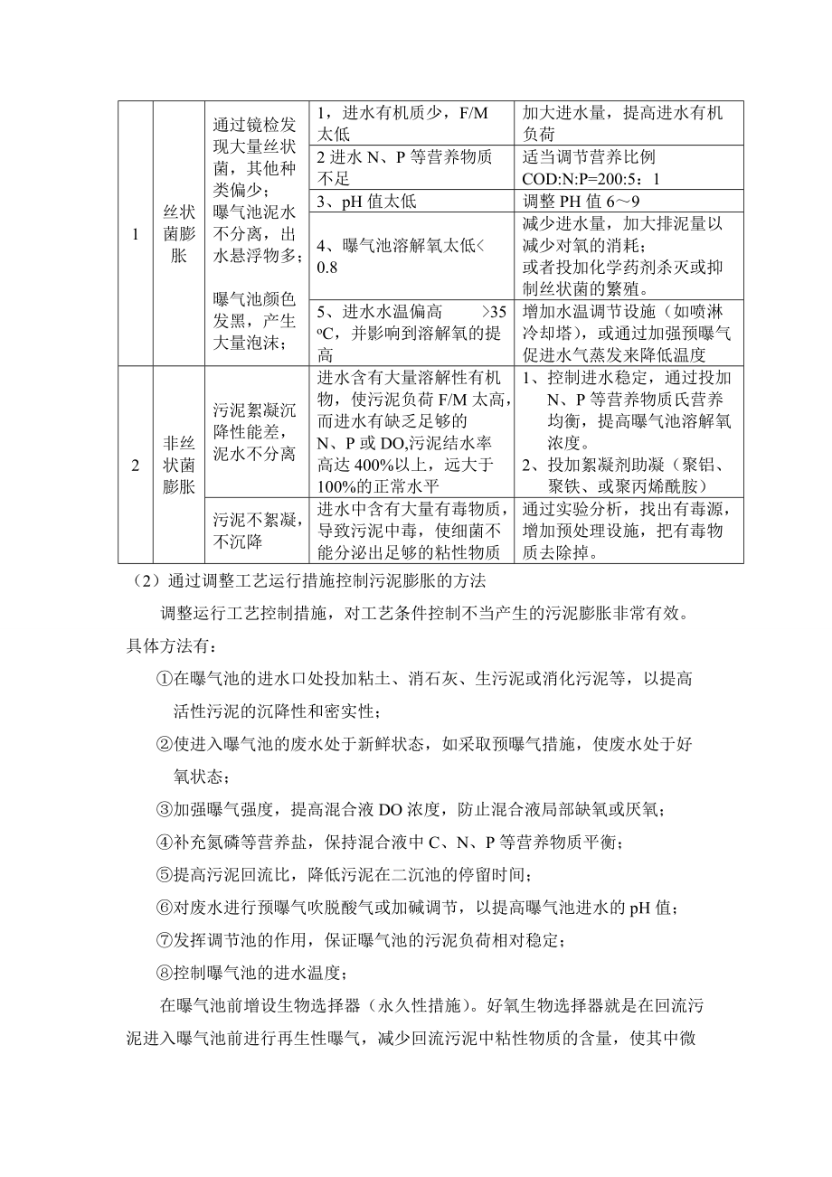 污水處理常見(jiàn)異常問(wèn)題診斷分析及處理辦法_第3頁(yè)