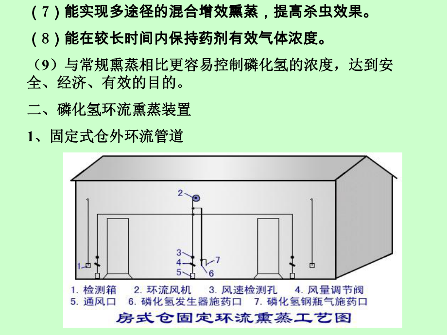 环流熏蒸技术讲解_第3页