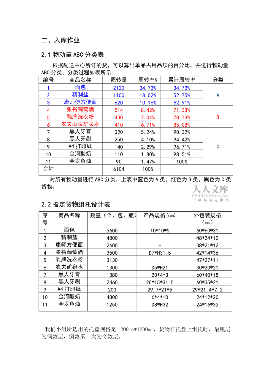 高職物流實(shí)訓(xùn)方案_第2頁(yè)