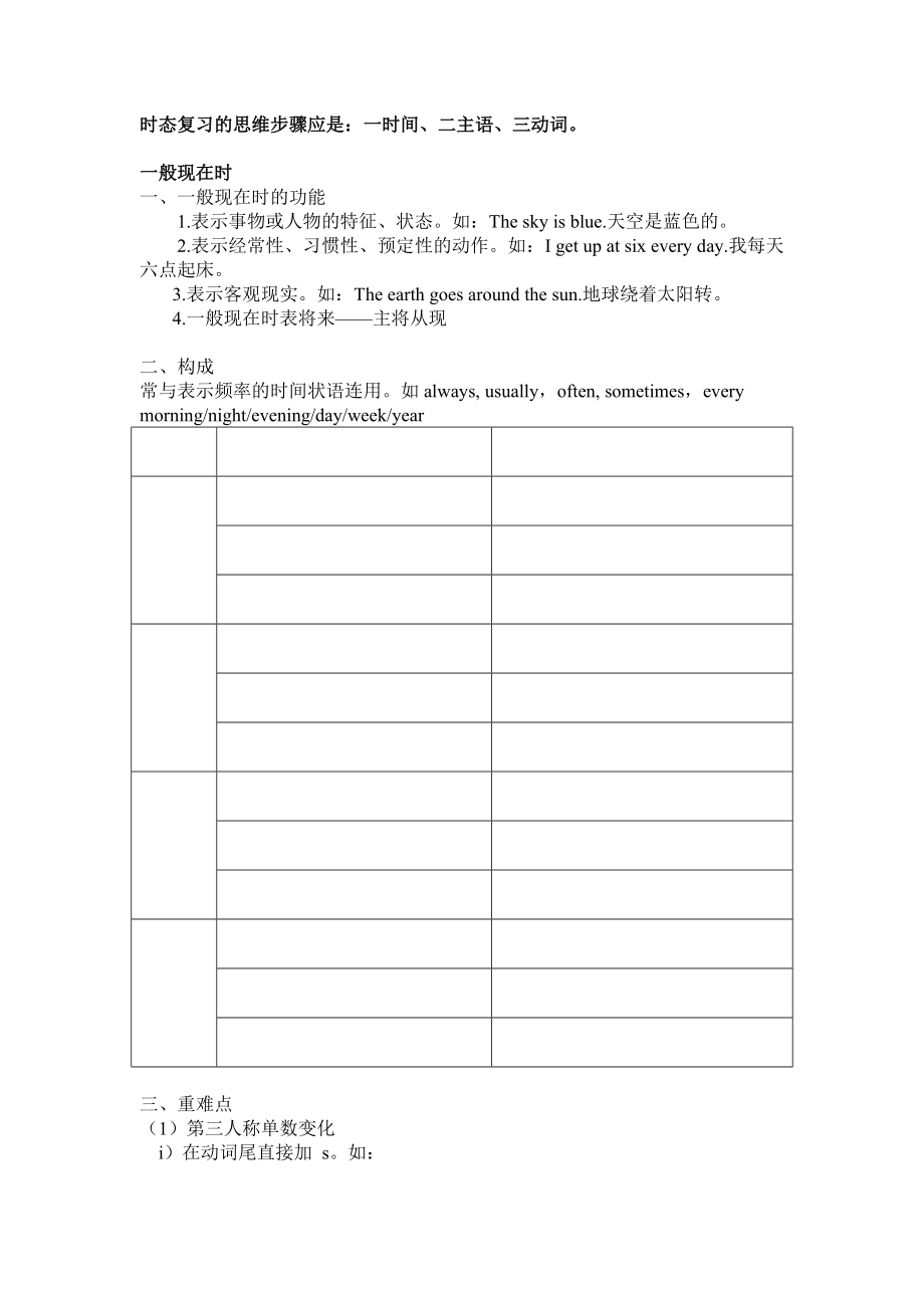 初一英語時(shí)態(tài)知識(shí)點(diǎn)及練習(xí)一_第1頁