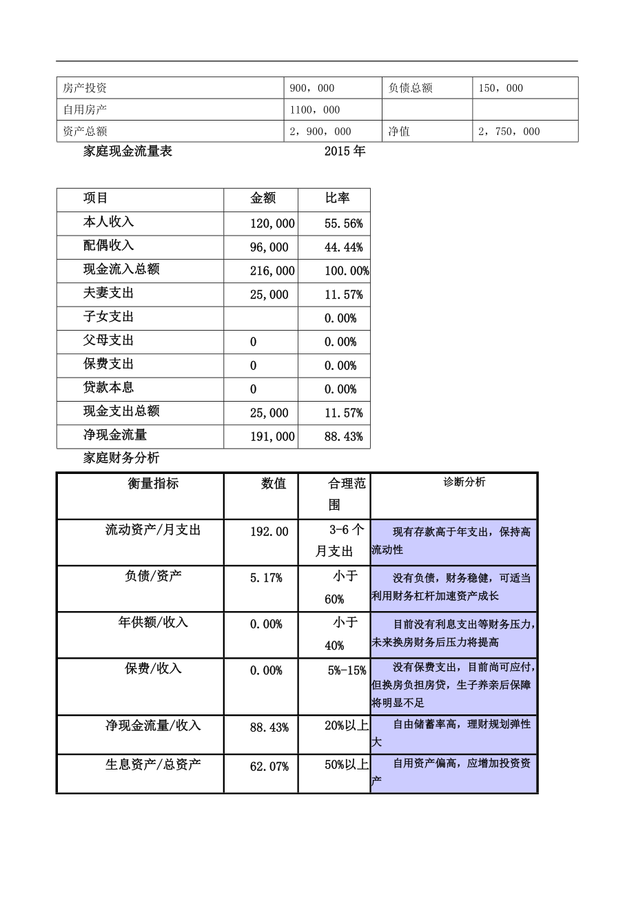 理财规划报告书_第3页