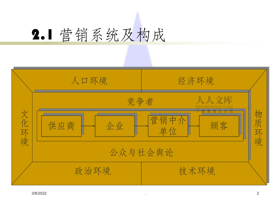 第二章營銷系統(tǒng)與營銷環(huán)境分析_第2頁