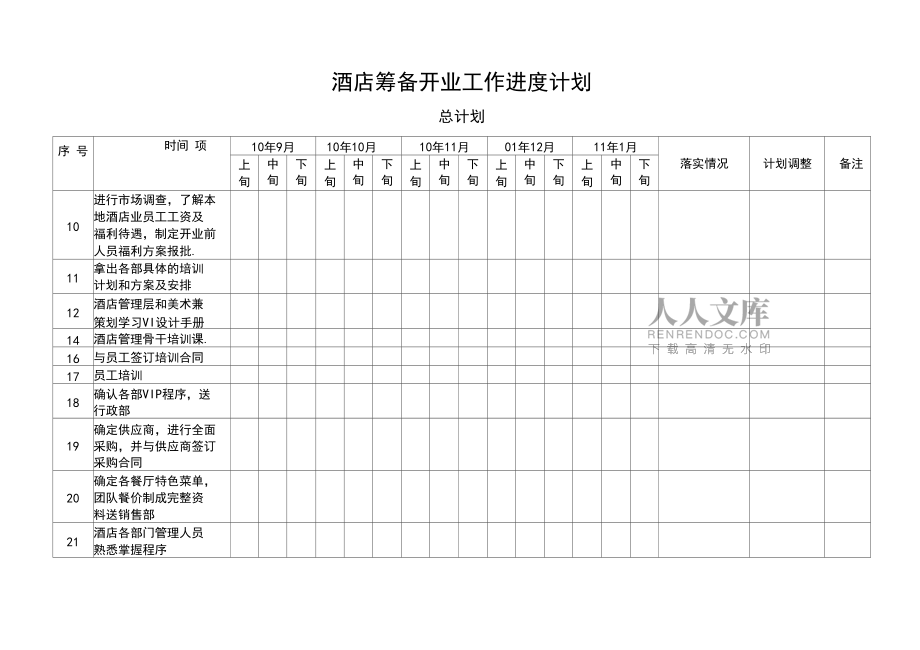 酒店籌建開業計劃進度表_第2頁