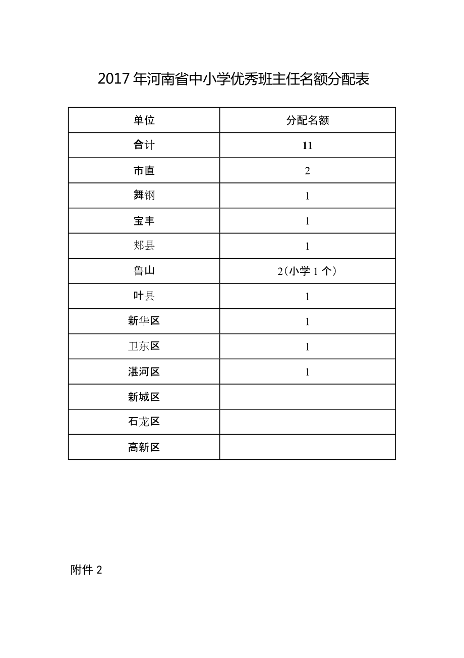 关于推荐评选2017年河南省中小学优秀班主任的_第5页