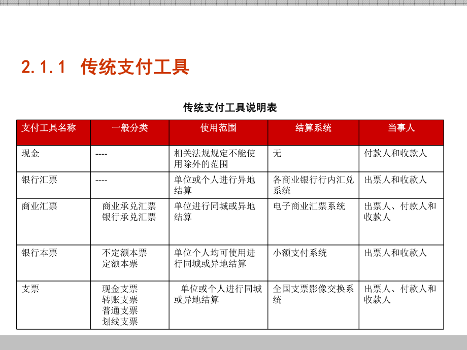 第2章:支付工具与支付方式_第5页
