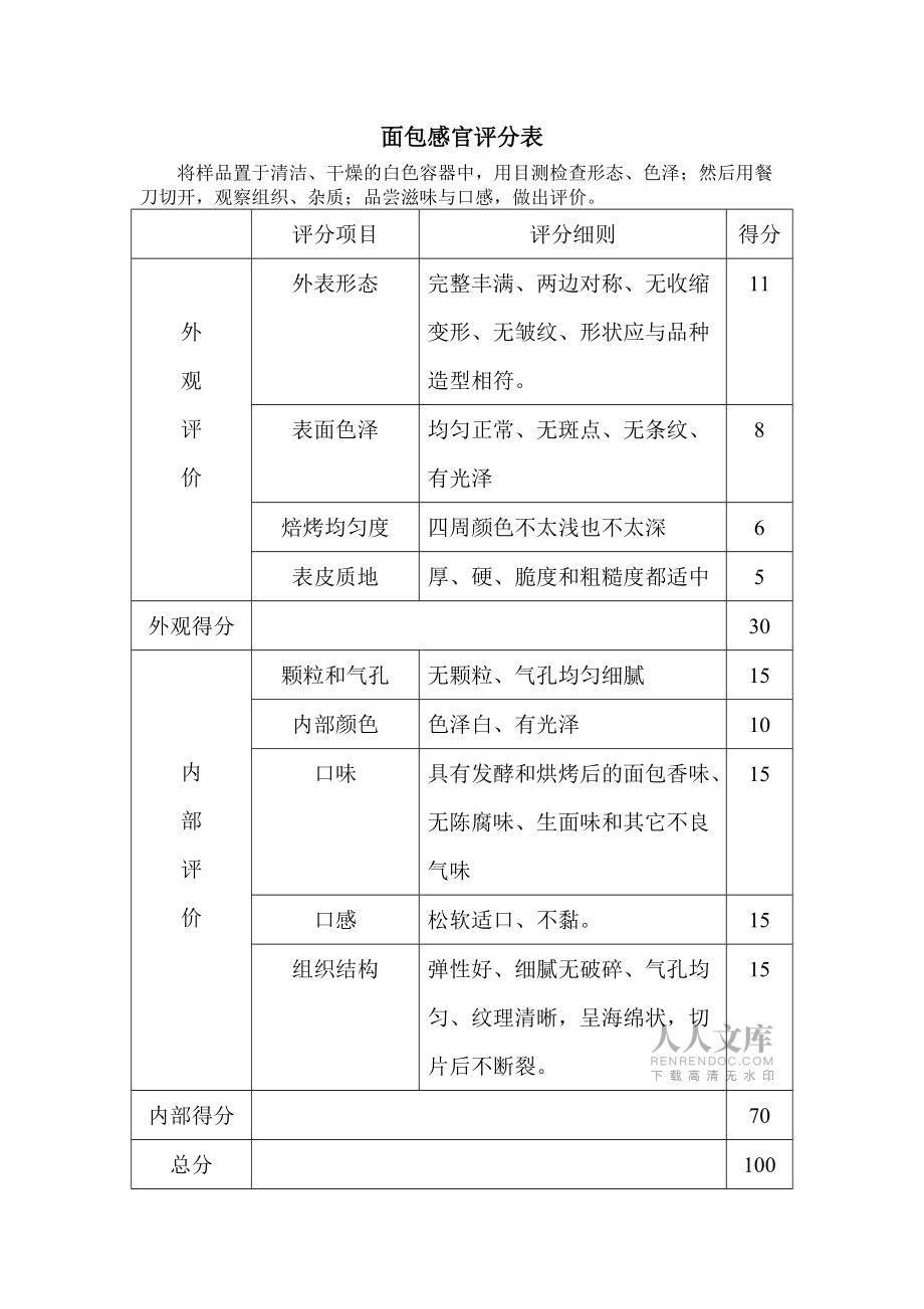 面包感官评定和各种指标参考模板_第2页