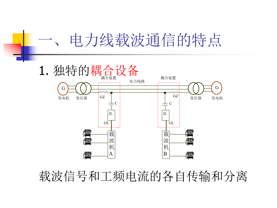 第3章 第二版 电力线载波通信_第3页