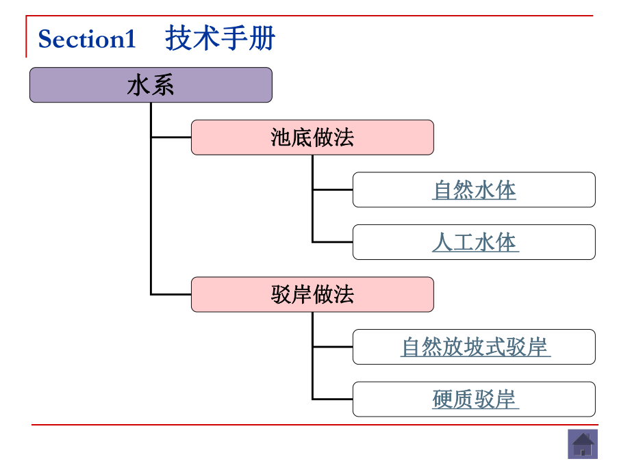 xx集团标准化景观篇_第3页
