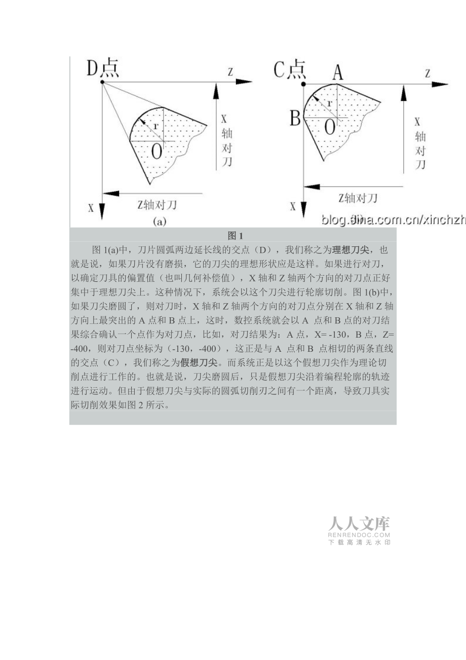 數(shù)控車床刀尖半徑補償?shù)脑砗蛻?yīng)用分析_第2頁