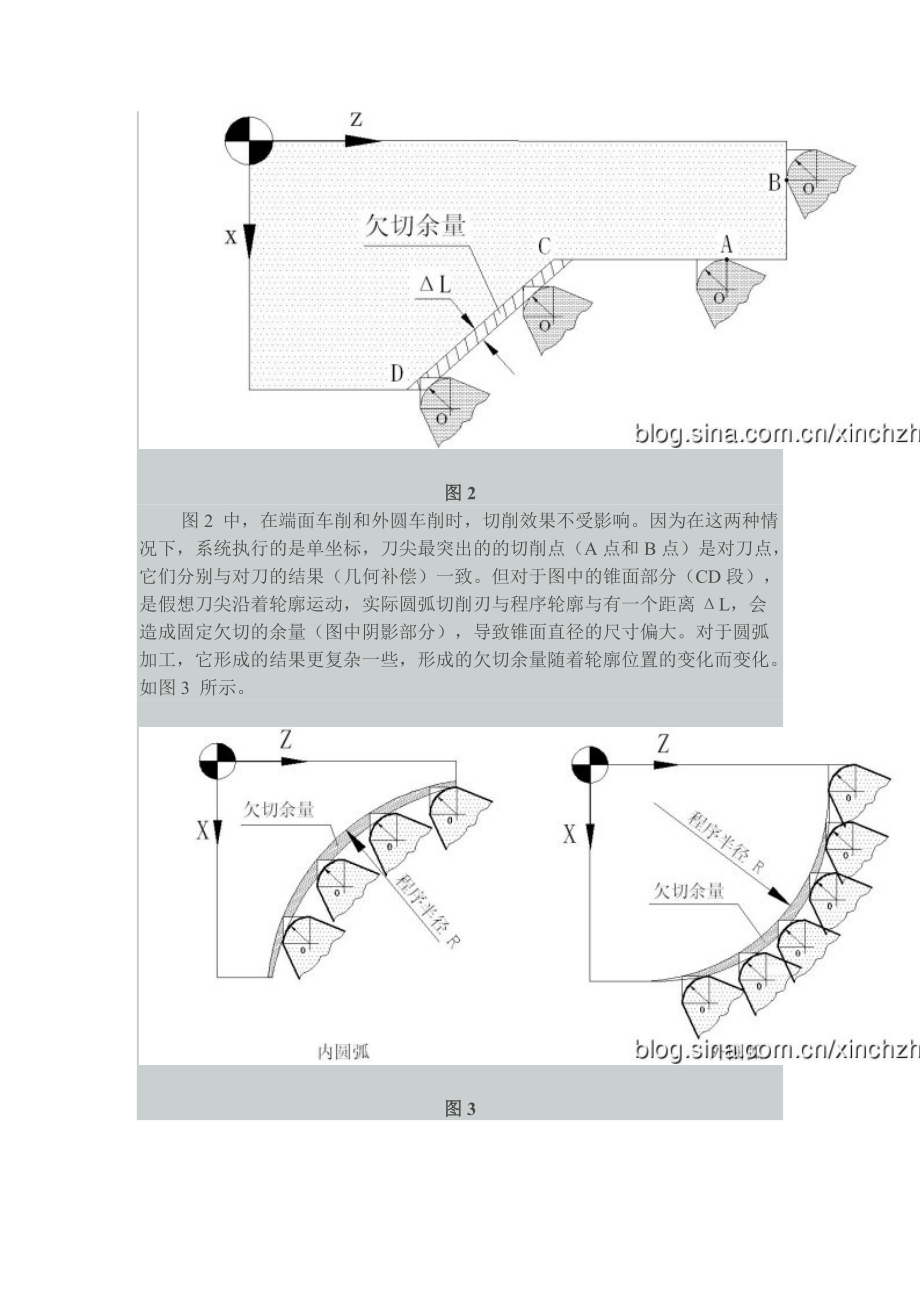 數(shù)控車床刀尖半徑補償?shù)脑砗蛻?yīng)用分析_第3頁