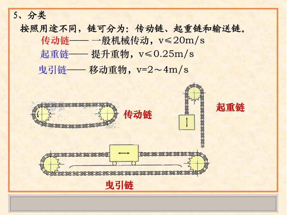 第9章 链传动1_第5页