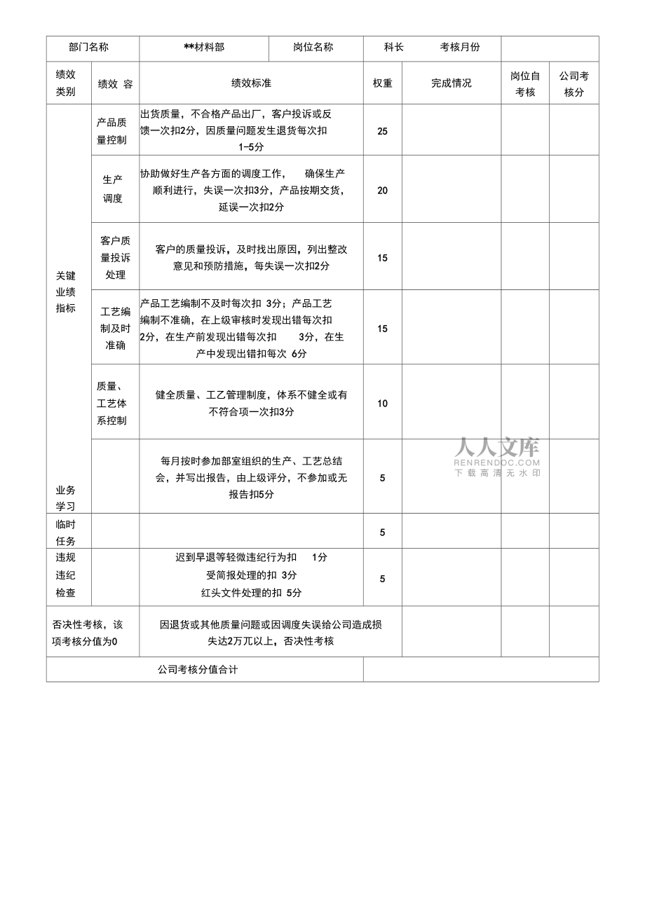 公司績效考核表_第2頁