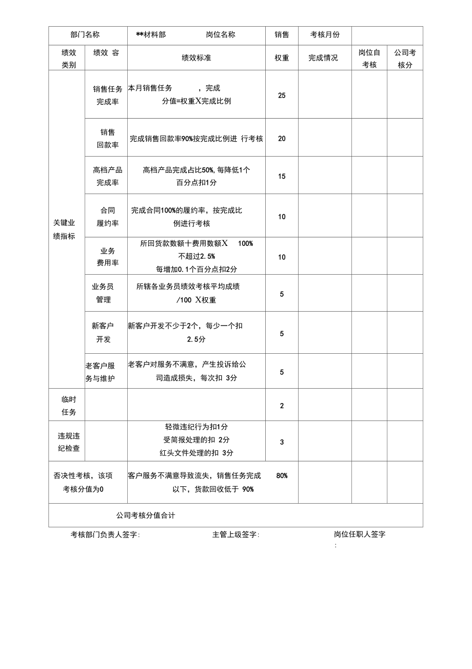 公司績效考核表_第3頁