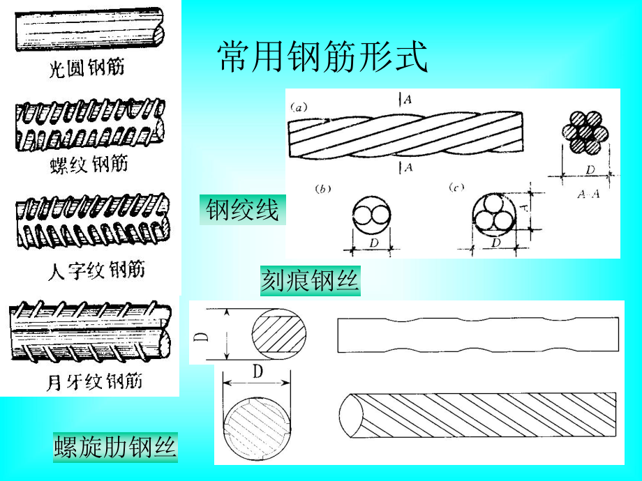 鋼筋基礎(chǔ)知識_第4頁