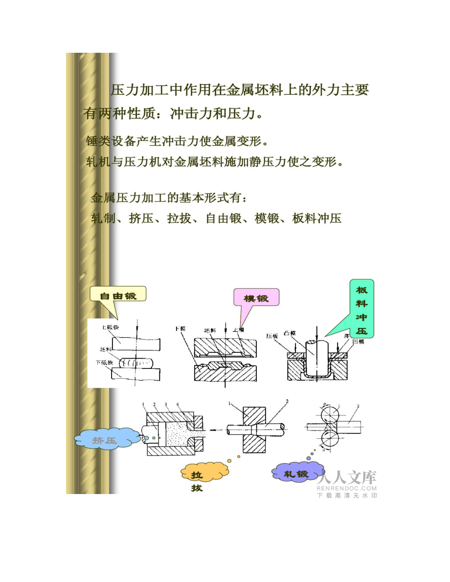 【圖文】金屬壓力成型_第2頁