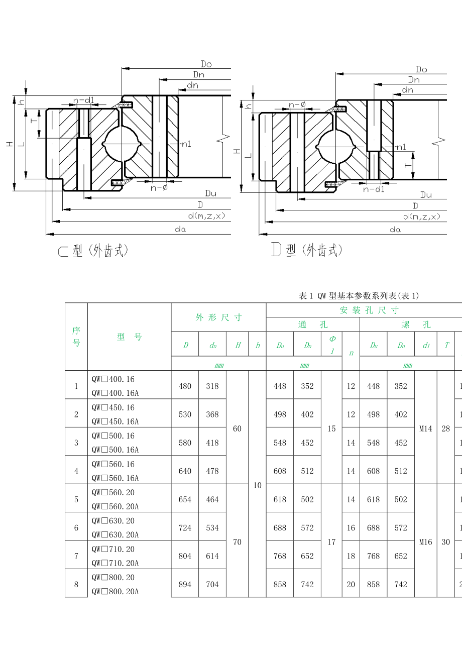 轉盤軸承(回轉支承)四點接觸球軸承(QW系列)_第3頁