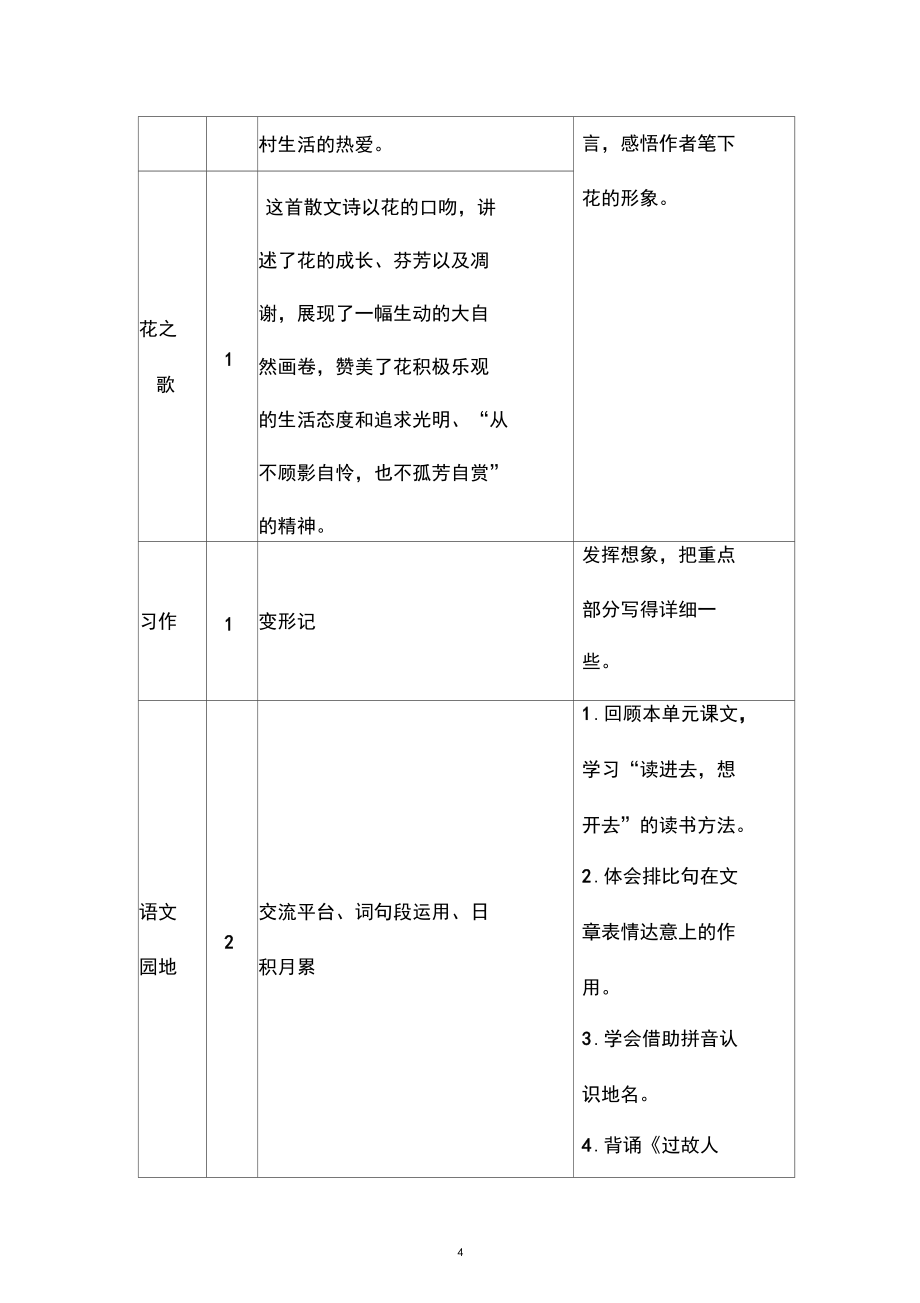 最新部編本六年級語文上冊單元計劃_第4頁
