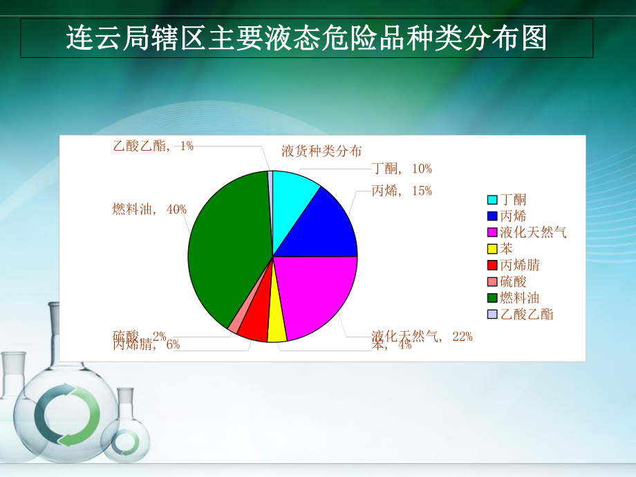 丙烯腈管理演示文件_第4页