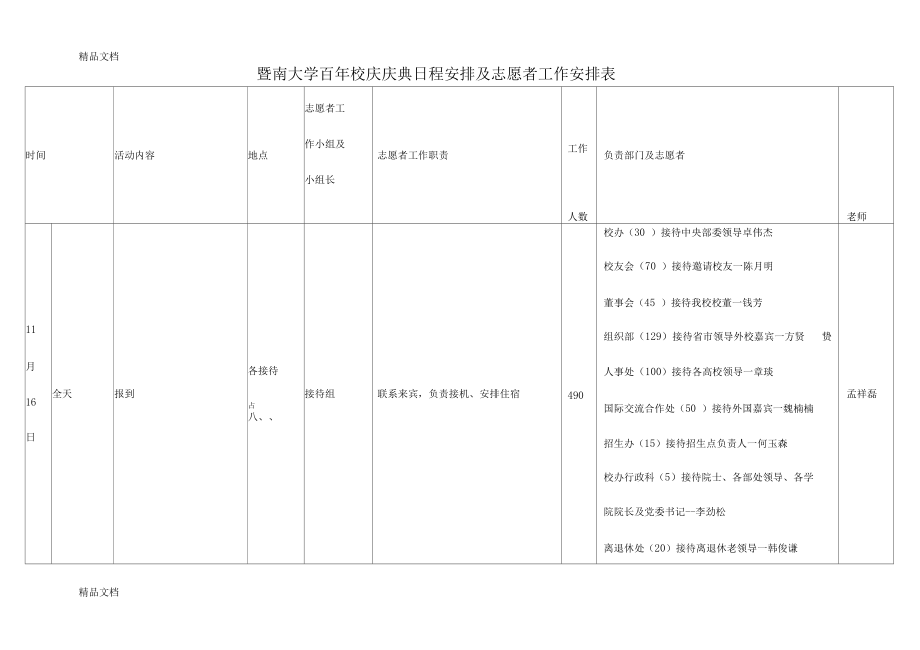 最新暨南大學(xué)百年校慶慶典日程安排及工作安排表_第1頁