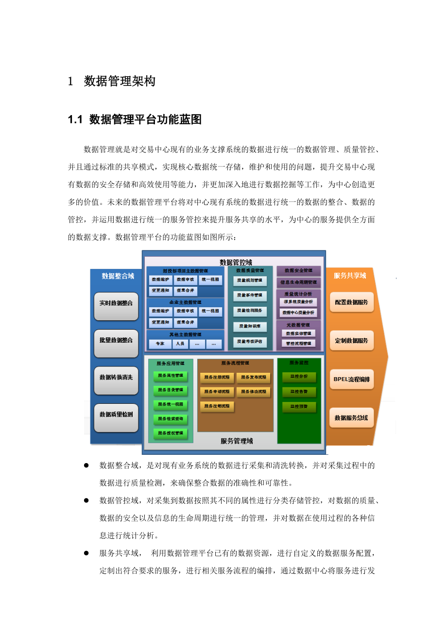 數(shù)據(jù)管控規(guī)范_第1頁