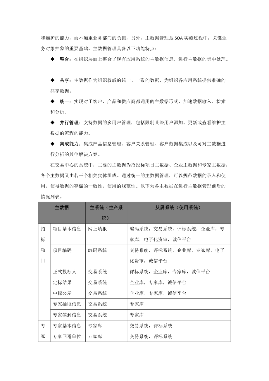 數(shù)據(jù)管控規(guī)范_第5頁