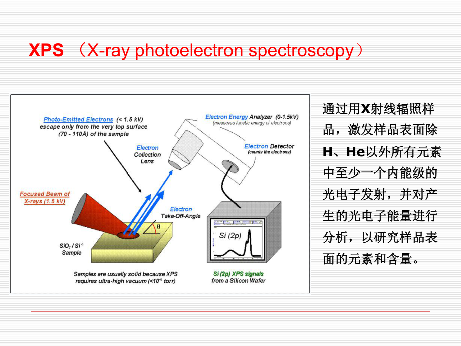 高分子材料的表面改性_第5頁(yè)