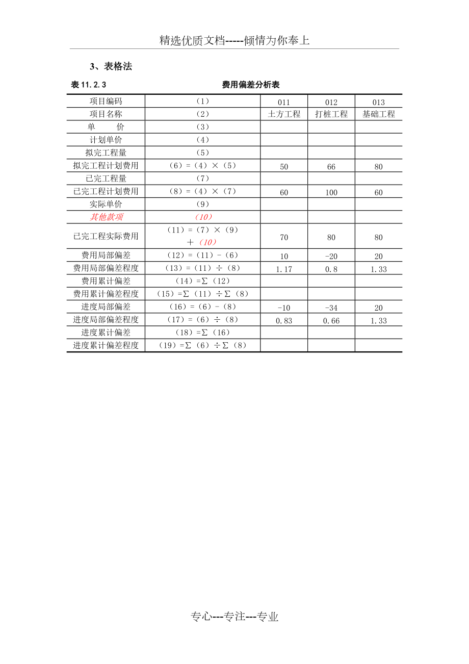 费用偏差分析_第3页