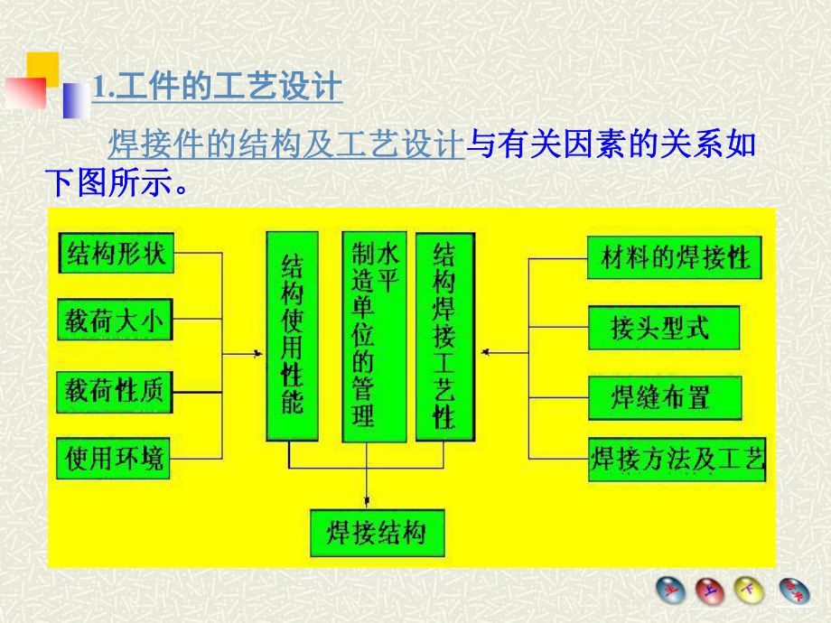 第4章 焊接與膠接成形 04_第5頁