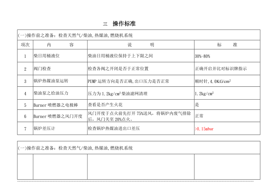 热媒锅炉规范_第3页