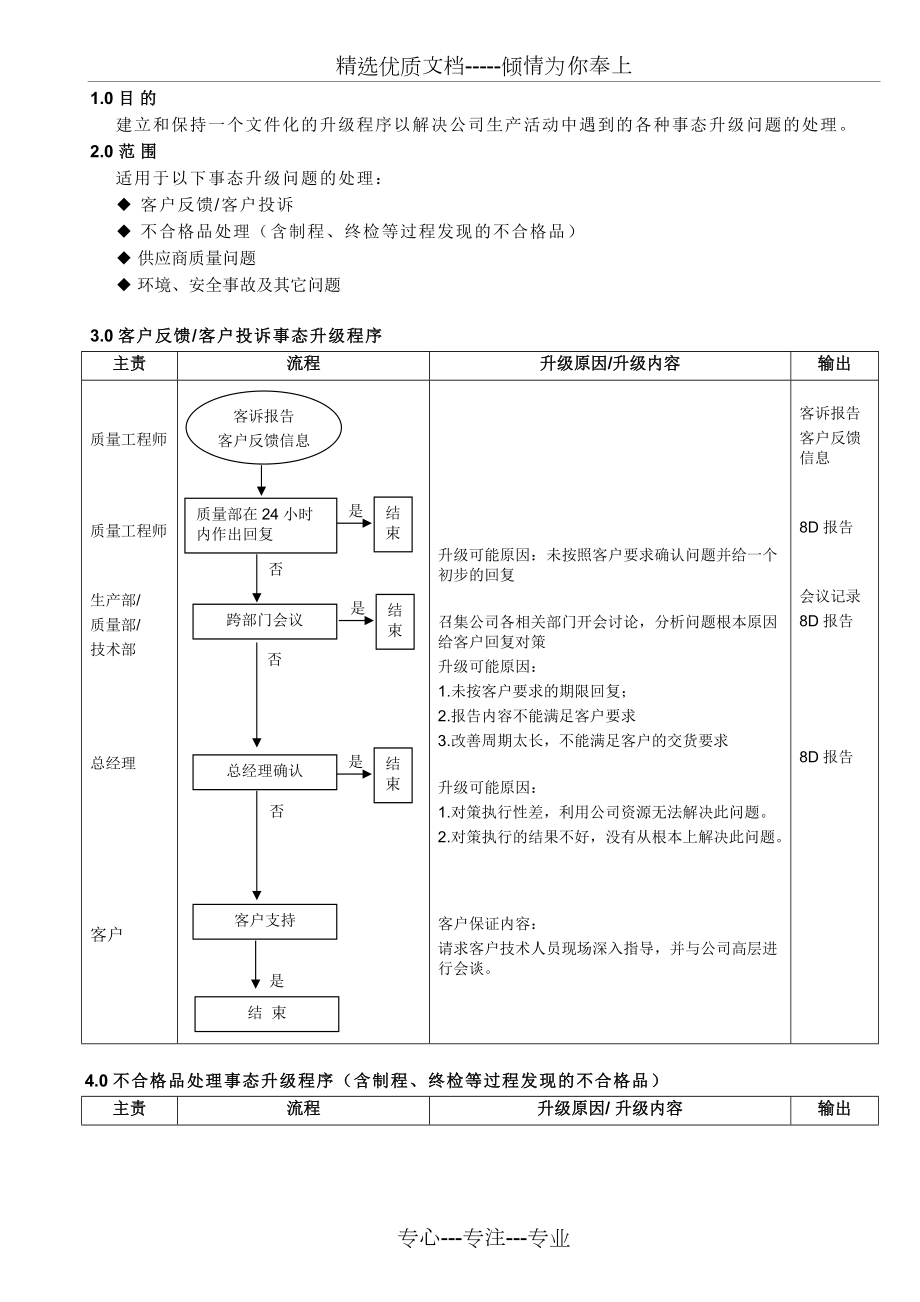事态升级管理程序_第1页