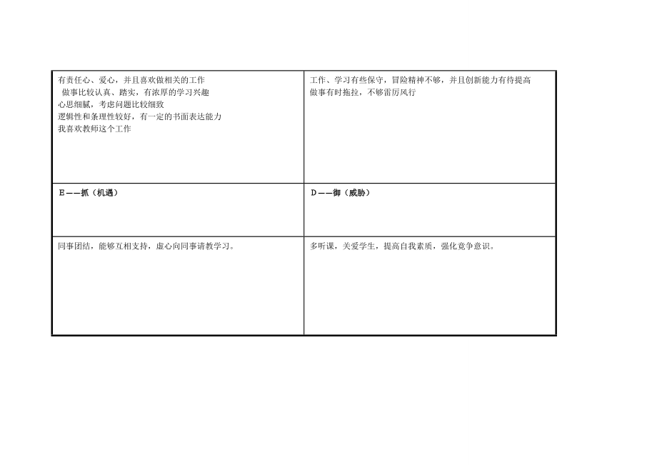 个人自我诊断SWOT分析表(陈学义)_第3页