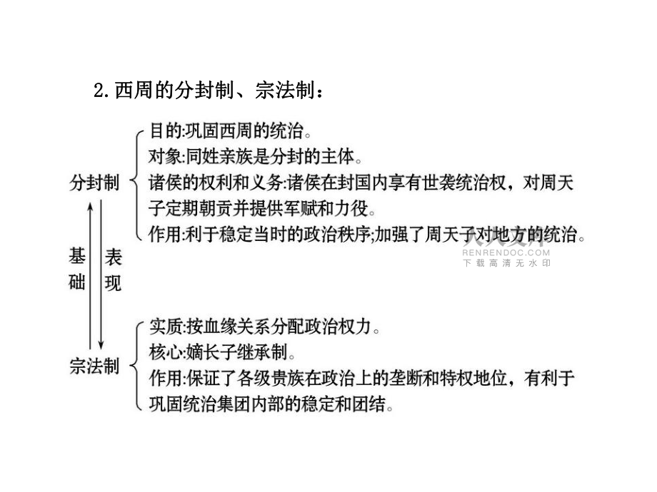 高一中国古代的中央集权制度复习课件_第2页