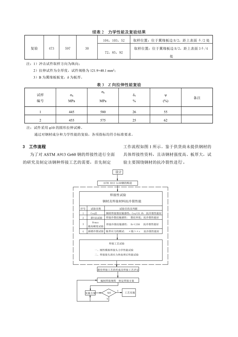 Q420高強(qiáng)鋼在國(guó)內(nèi)鋼結(jié)構(gòu)中的開發(fā)和應(yīng)用(最終032)申獻(xiàn)輝-111111_第3頁(yè)