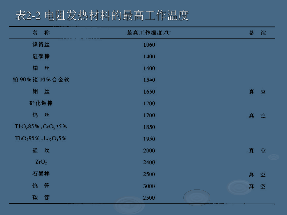 第2章 高温合成_第4页