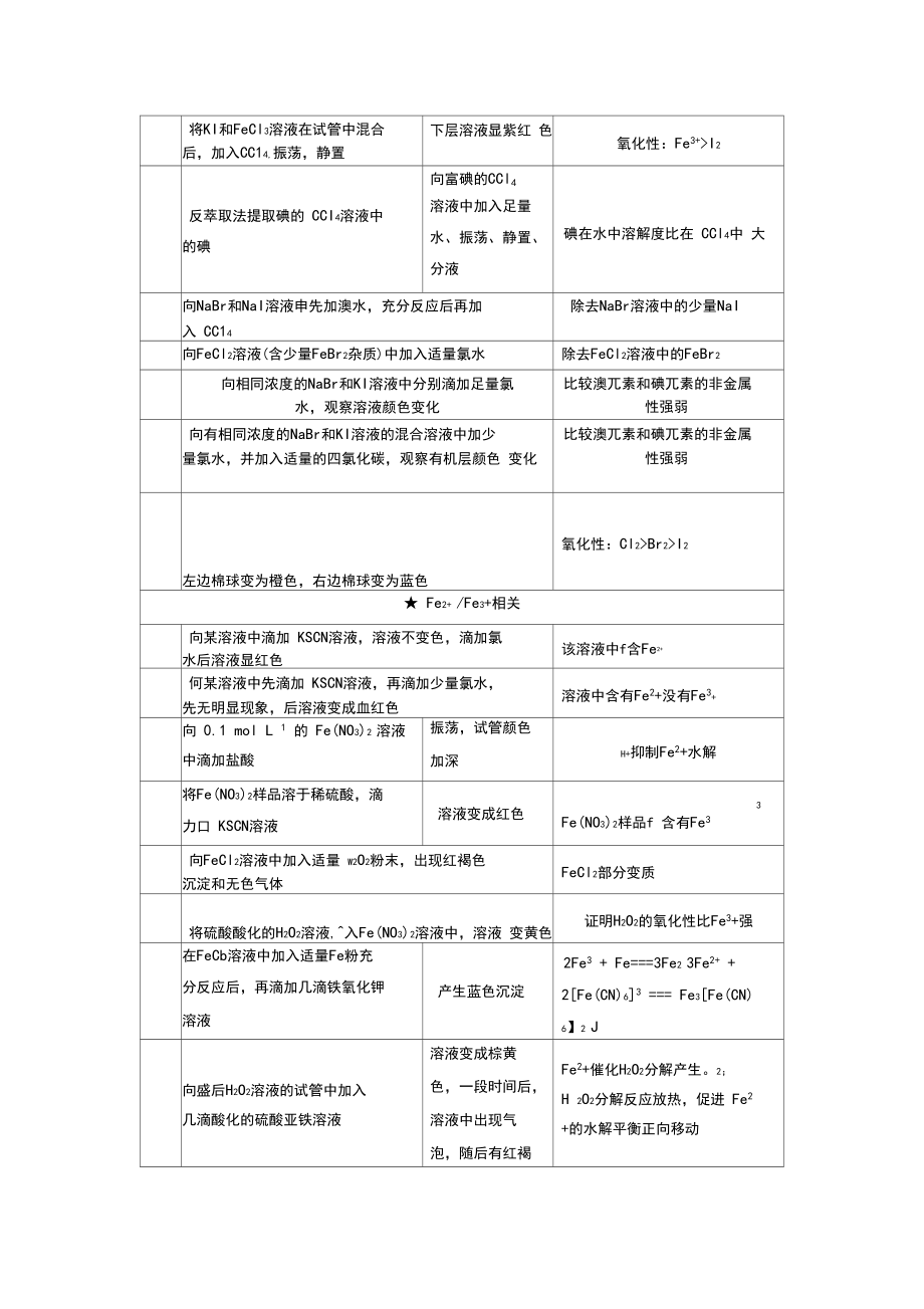 表格論述類實驗題_第4頁