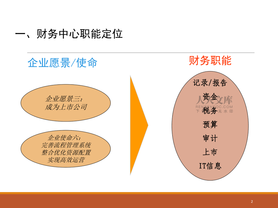 财务中心规划_第2页