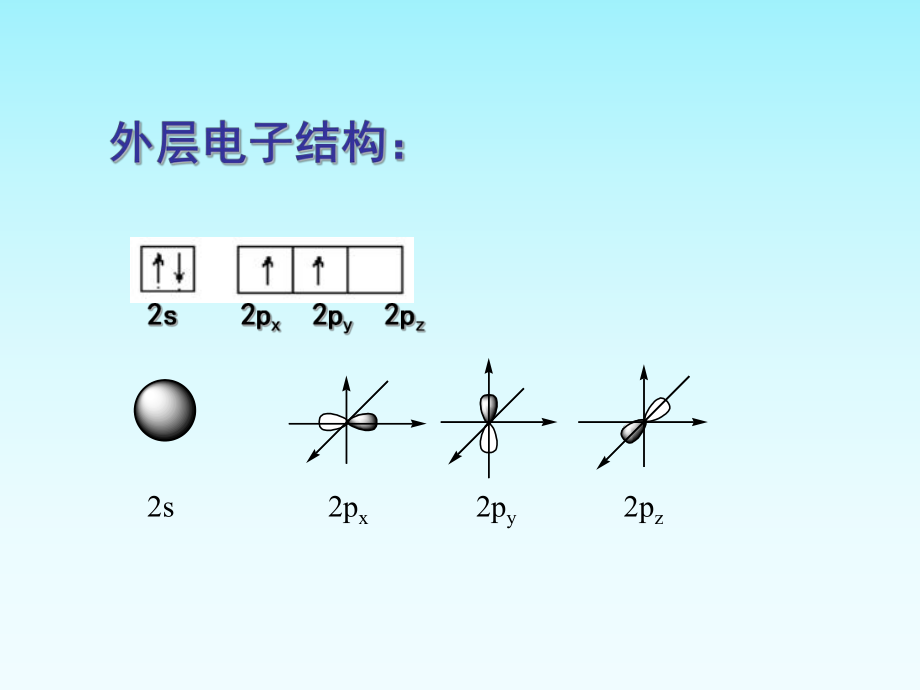 碳原子的结构及轨道的杂化_第3页