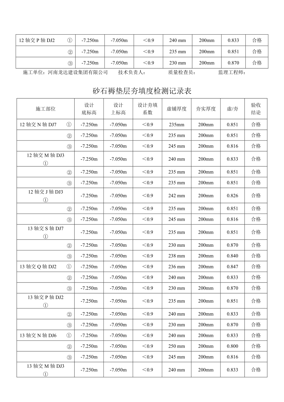 砂石褥垫层夯填度检测表_第5页