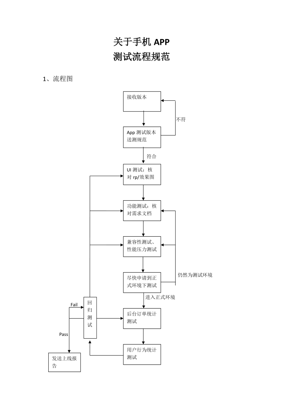测试手机APP流程规范标准_第1页