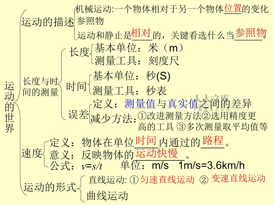 沪科八年级物理上期末复习(一)_第2页