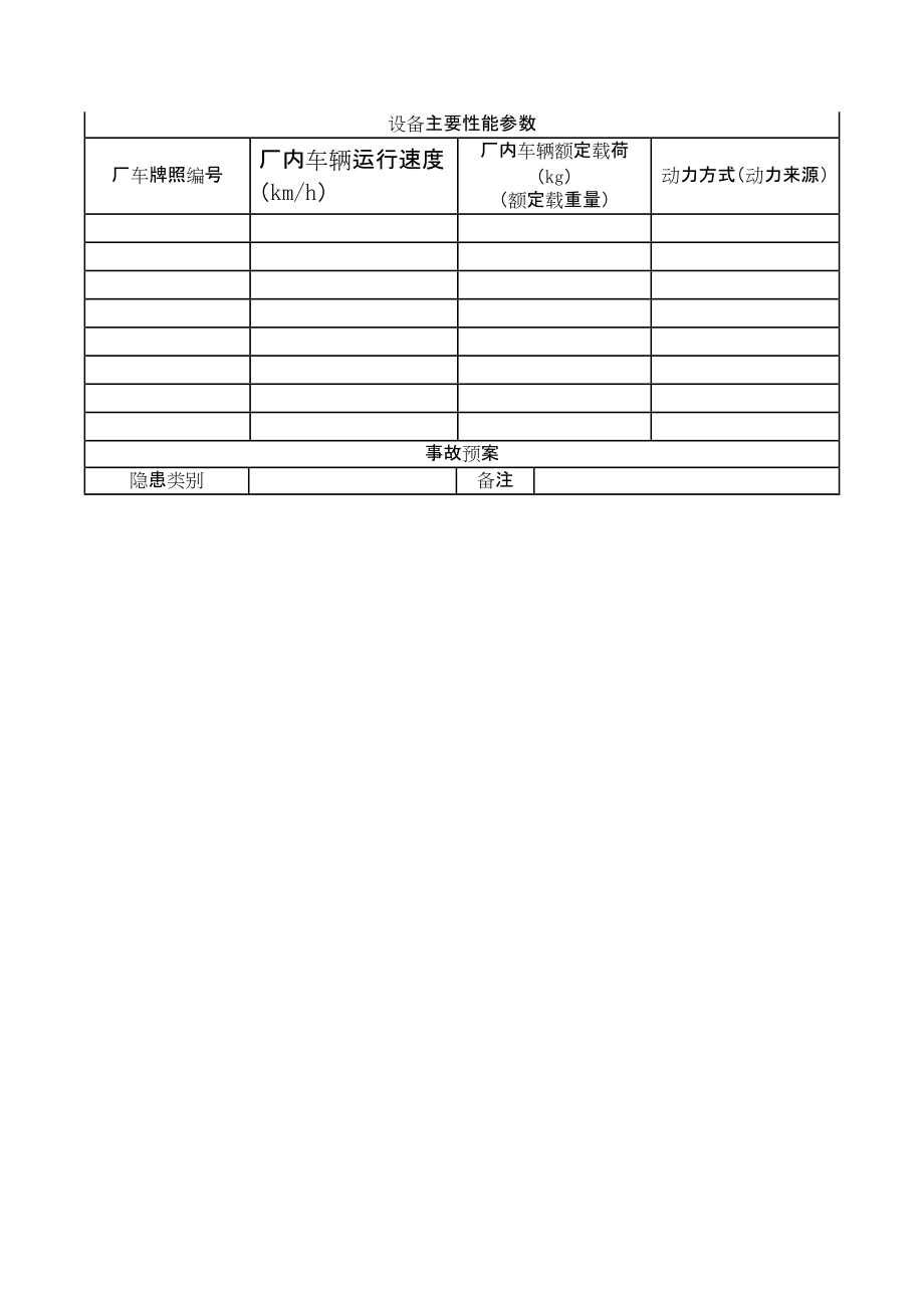特种设备作业人员培训考核发证登记表场厂类机动车辆类_第5页