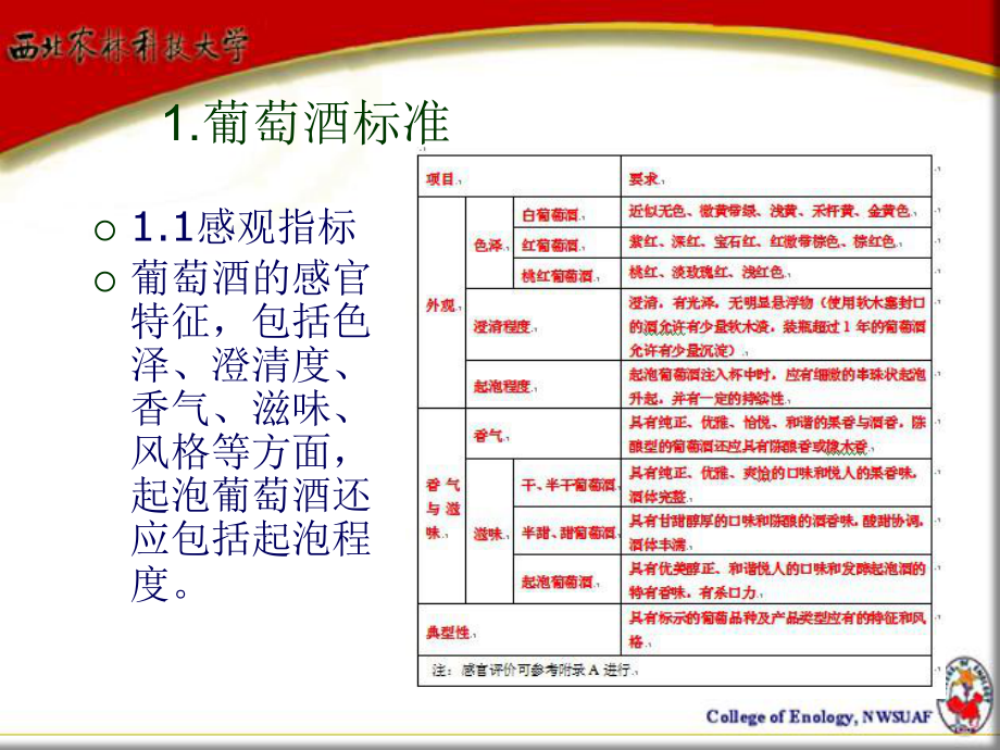 中国葡萄酒质量标准与规章2016_第3页