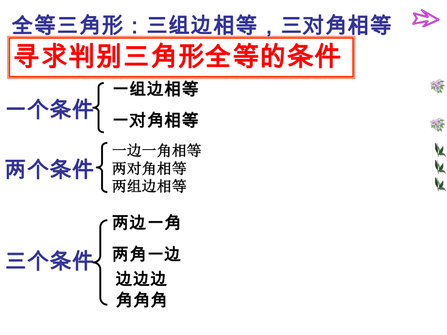 华师版八年级上册数学第十三章第二节三角形全等的判定(第二课时)_第3页
