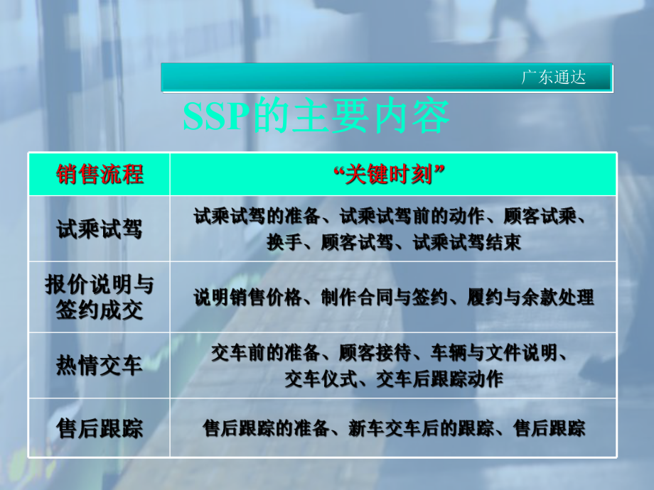 丰田汽车SSP销售业务标准介绍(共107页).ppt_第5页