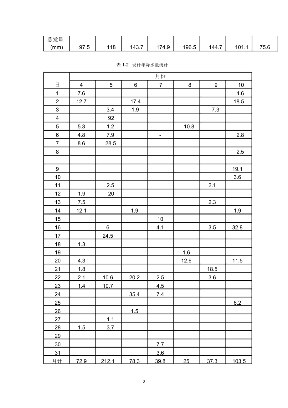 馬清河灌區灌溉系統的規劃設計(課程設計)_第4頁