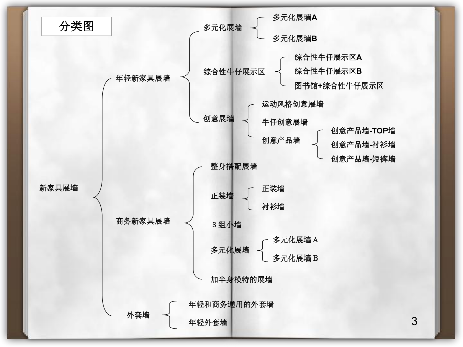 服裝陳列手冊_第5頁