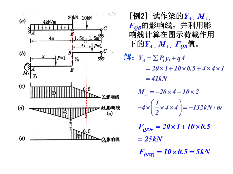 §5-6 影響線的應(yīng)用_第5頁
